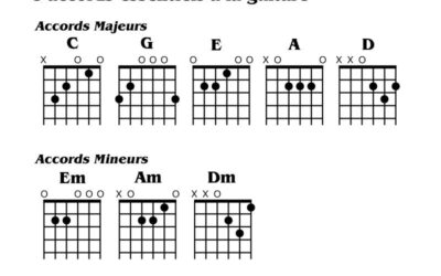 Les 10 accords de guitare les plus utilisés: une liste essentielle pour les débutants